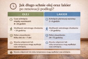 czas schnięcia oleju, czas schnięcia lakieru, renowacja podłóg