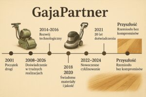 24 lata z pasją i perfekcją – historia GajaPartner