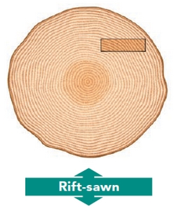 Rift Sawn GajaPartner
